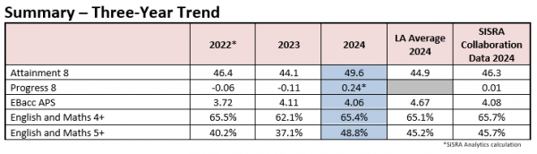 Outcomes 2024 updated 10 12 24